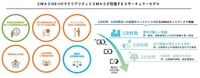住友三井オートサービス(SMAS)と大阪府貝塚市は「ゼロカーボンシティの実現に向けたリユースEVの利活用に関する連携協定」を締結