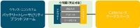 実証用環境の構成