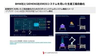 2035年クルマとロボットが表裏一体になる~Autowareも使用しているROSの未来~セミナー資料