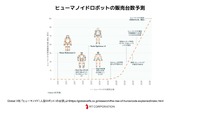 2035年クルマとロボットが表裏一体になる~Autowareも使用しているROSの未来~セミナー資料