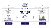 DCXによる出荷予測サービスの概要