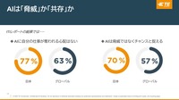 TE Connectivityが「インダストリアル・テクノロジー・インデックス(ITI)2025」と事業戦略についての記者説明会を開催