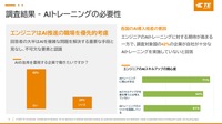 TE Connectivityが「インダストリアル・テクノロジー・インデックス(ITI)2025」と事業戦略についての記者説明会を開催