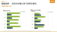TE Connectivityが「インダストリアル・テクノロジー・インデックス(ITI)2025」と事業戦略についての記者説明会を開催