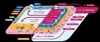 EVの資源循環(EVサーキュラーエコノミー)
