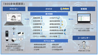 運送事業者向け業務支援システム「BusinessSupportSystem(BSS)」