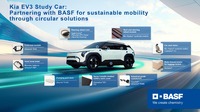 BASFとキアがコンセプトカー『EV3スタディカー』を共同開発