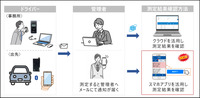 デンソーソリューションは、クラウド型アルコール測定管理支援システム「BSSforALC」に新機能を追加
