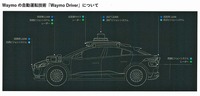 自動運転車両のセンサー