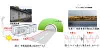 ケーブルの多くは地中に埋設。ケーブル被覆が劣化することで電気が地中に流れる事象が発生する