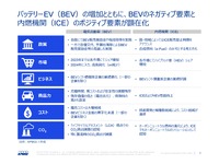 日・中・欧・ASEANを俯瞰し自動車ビジネスを読み解く(パワートレイン編)セミナー資料