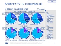 日・中・欧・ASEANを俯瞰し自動車ビジネスを読み解く(パワートレイン編)セミナー資料