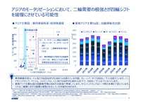 日・中・欧・ASEANを俯瞰し自動車ビジネスを読み解く(パワートレイン編)セミナー資料
