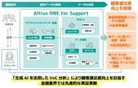 SBI損保とアルティウスリンクが自動車事故受付センターの顧客体験(CX)向上に向け「Altius ONE for Support」活用の生成AIの実証実験