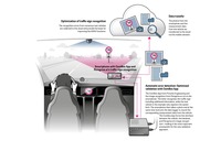 ポルシェがADASの機能検証を効率化する新たな手法としてスマホと人工知能（AI）を活用。交通標識認識の検証プロセスを大幅に改善