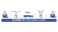 サービスフロー