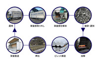 クローズドループイメージ図