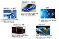 ダイヤモンド半導体に期待されている社会実装の領域