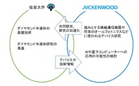 共同研究のイメージ