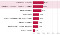 パイオニアが実施した「車のお出かけに関するアンケート調査」