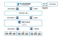 EV蓄電池を活用した容量市場のイメージ