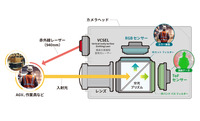センサーフュージョンカメラ概念図