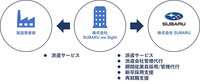 サービスのイメージ