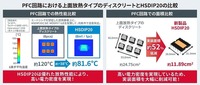 「HSDIP20」の性能比較