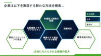 企業は自社にもたらされる価値を拡大するために新たな方法を模索し始めている