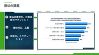 自社にもたらされる価値を拡大するために解決すべき課題