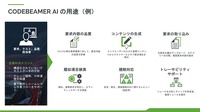 コードビーマー3.0に実装された「コードビーマーAi」の用途例