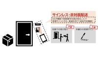 OCRを活用した追加機能イメージ