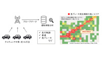 車両プローブデータ解析例