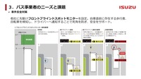 フロントブラインドスポットモニター