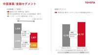 中国事業