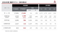 2024年度業績サマリー