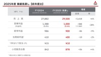 2025年度業績見通し