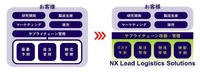 「NX Lead Logistics Solutions」