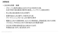 2025年3月期実績