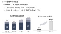 2030経営方針の進捗
