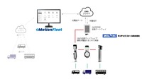 モリテックスチール製充電器とeMotion Fleet のFEMS/EMSシステム連携図