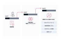 VicOneのSDVにおける自動車サイバー脅威インテリジェンスプラットフォーム「xAurient」