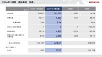 2026年3月期連結業績見通し
