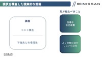 「Re:Nissan」現状を精査した現実的な計画