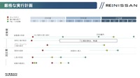 「Re:Nissan」厳格な実行計画