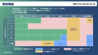 「Re:Nissan」開発戦略