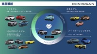 「Re:Nissan」商品戦略