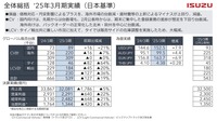 2025年3月期実績全体総括