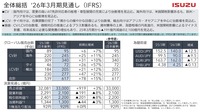 2026年3月期見通し全体総括