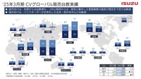 2025年3月期CVグローバル販売台数実績